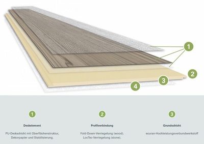 Wineo 1200 Wood XL | Lets go Max | Bioboden zum Klicken 5 mm