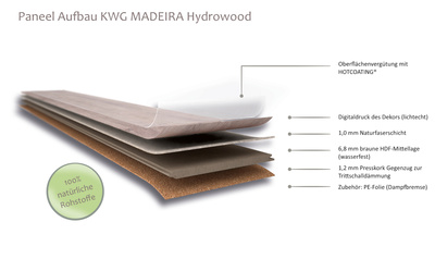 KWG Madeira Naturdesignboden Eiche markant pearl Hydrowood